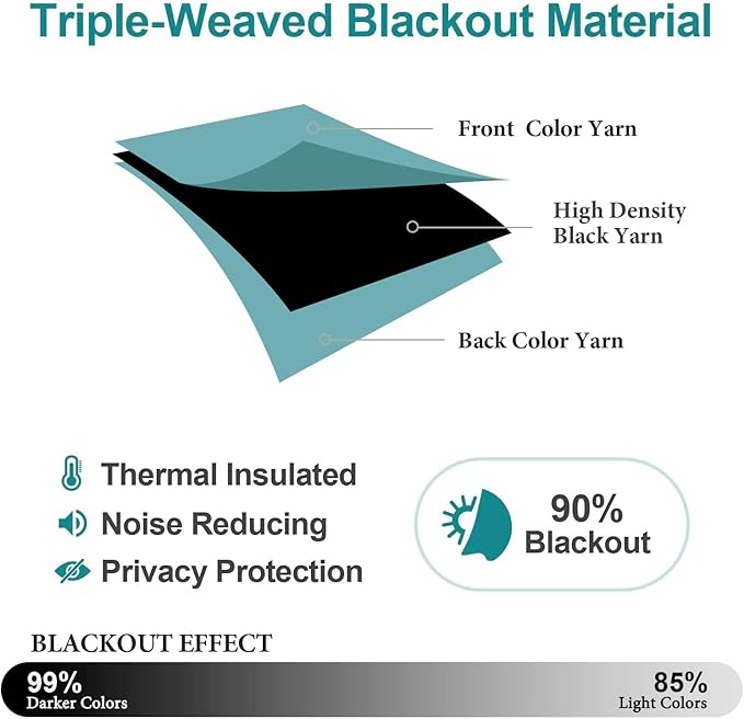 ChrisDowa Blackout Curtains 90 inches Long for Bedroom - 2 Panels Set Grommet Thermal Insulated Room Darkening Curtains for Living Room (Aqua, 52 x 90 Inch)