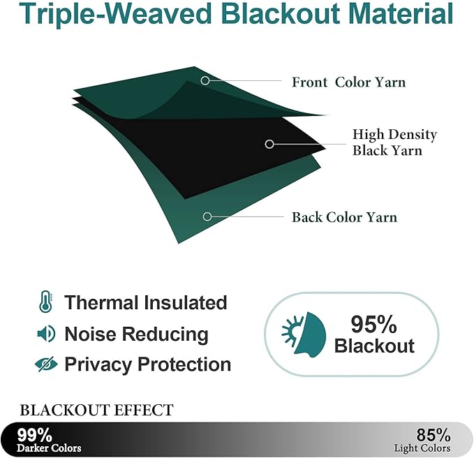 ChrisDowa Grommet Blackout Curtains for Bedroom and Living Room - 2 Panels Set Thermal Insulated Room Darkening Curtains (Forest Green, 52W x 95L)