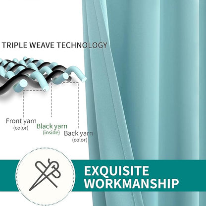 BGment Blackout Curtains - Grommet Thermal Insulated Room Darkening Bedroom and Living Room Curtains, Set of 2 Panels (38 x 63 Inch, Baby Blue)