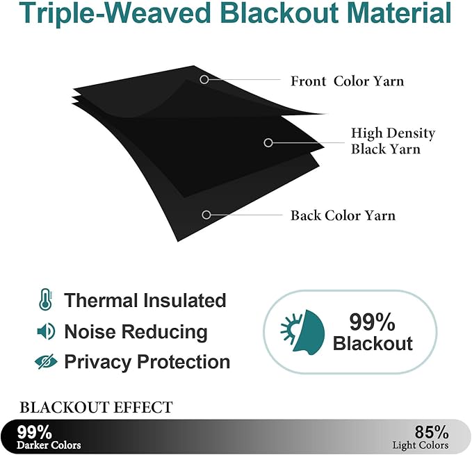 ChrisDowa Grommet Blackout Curtains for Bedroom and Living Room - 2 Panels Set Thermal Insulated Room Darkening Curtains (Black, 42 x 63 Inch)