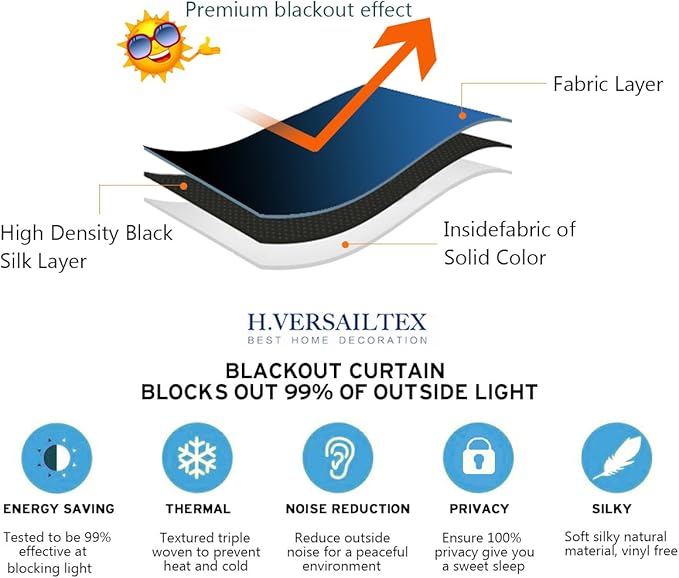 H.VERSAILTEX Blackout Patio Curtains 100 x 84 Inches for Sliding Door Extral Wide Blackout Curtain Panels Thermal Insulated Room Divider - Grommet Top, 7' Tall by 8.5' Wide - Navy Blue