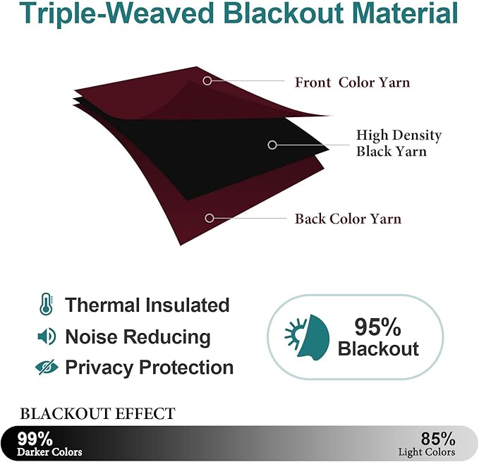 ChrisDowa Grommet Blackout Curtains for Bedroom and Living Room - 2 Panels Set Thermal Insulated Room Darkening Curtains (Burgundy Red, 38W x 54L)