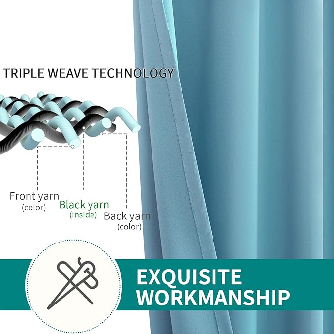 BGment Blackout Curtains - Grommet Thermal Insulated Room Darkening Bedroom and Living Room Curtains, Set of 2 Panels (38 x 54 Inch, Aqua)