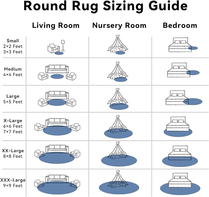 OLANLY Blue Round Rugs for Bedroom - Machine Washable, 5 ft Circle Area Rugs for Living Room, Soft and Fluffy Shaggy Carpet for Teen Girl and Boys, Nursery Rooms, Dorms, Home Decor Aesthetic