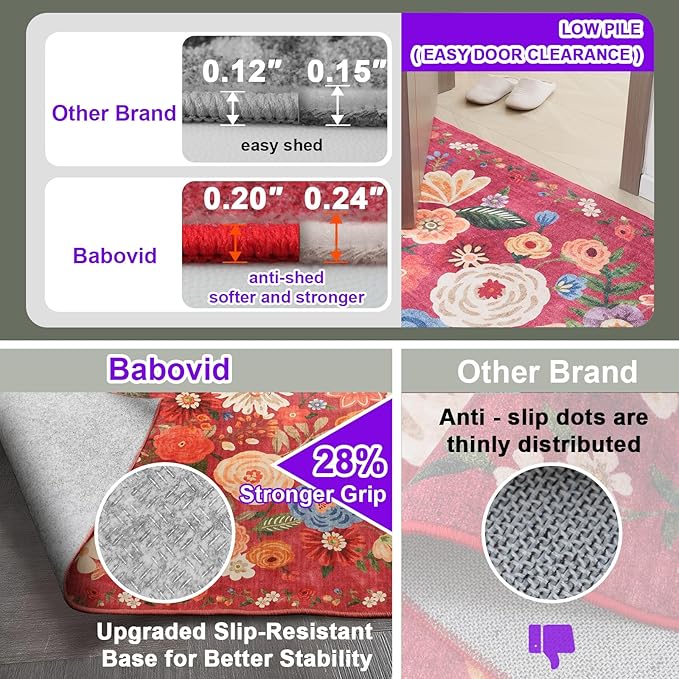 Area Rugs 24x17 Inch Home Decor Entry Rug, Small Door Mat Bath Mats for Bathroom, Ultra-Thin Non Slip Floral Low Pile Tub Mat for Sink Shower Doorway Tub Kitchen Sink(2 x 1.4 ft, Red Garden)